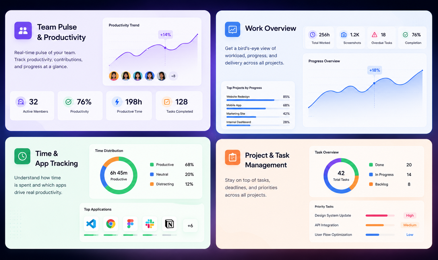 Analytics dashboard preview