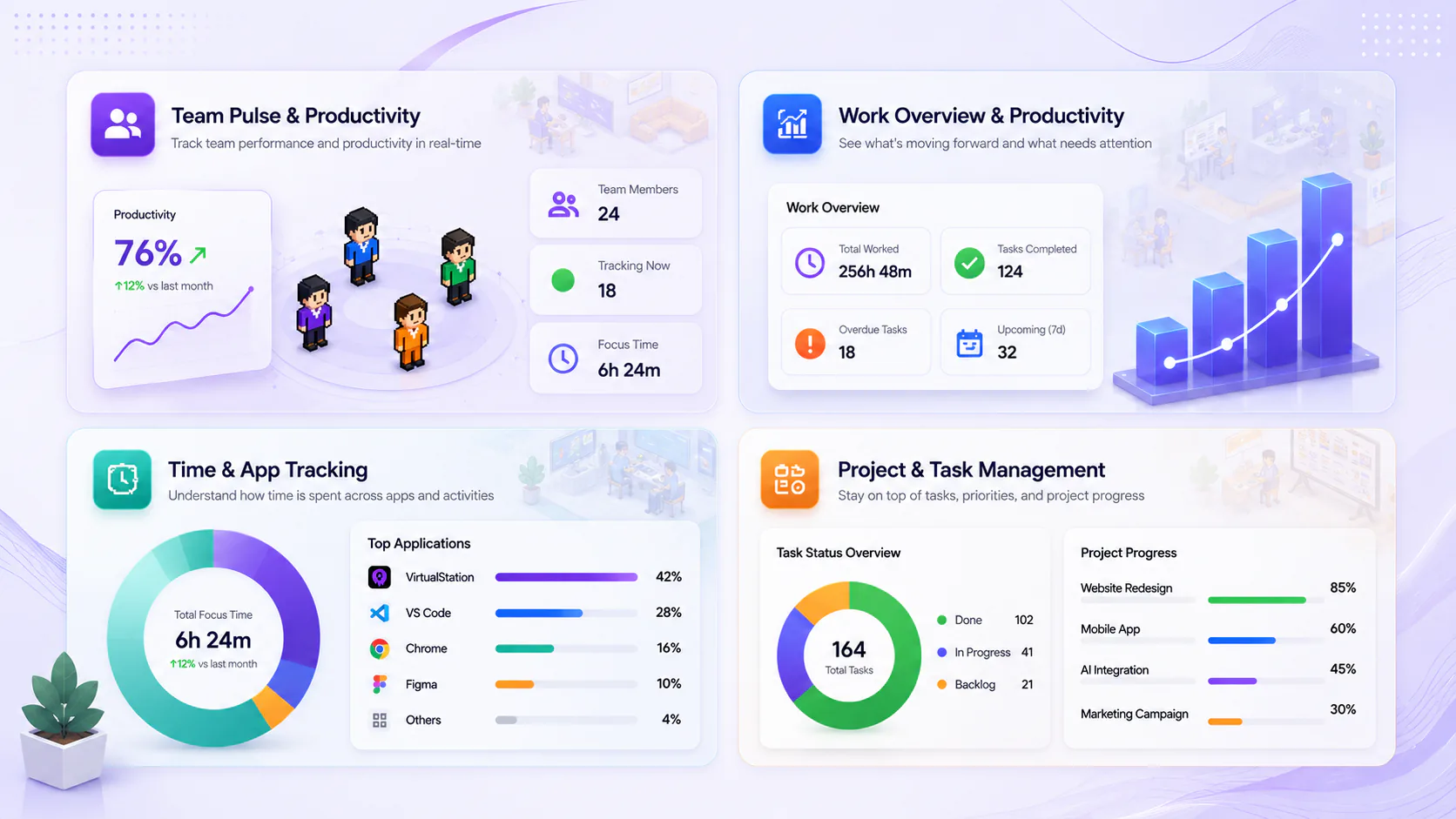 Analytics dashboard preview