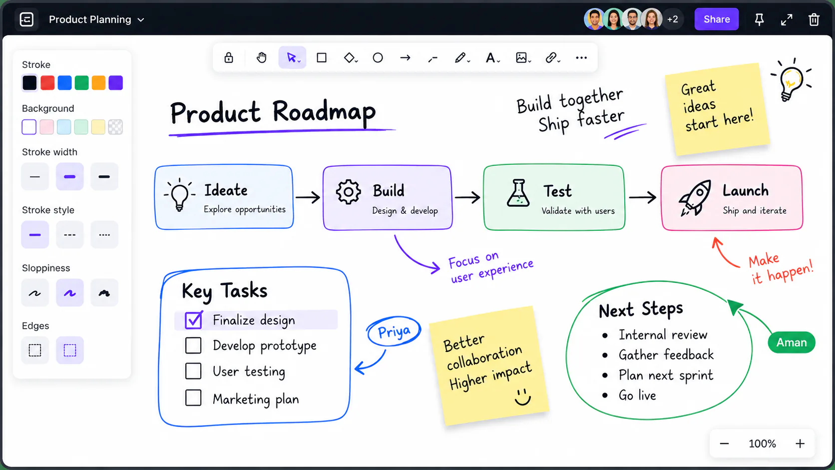 Team ideas arranged on a whiteboard